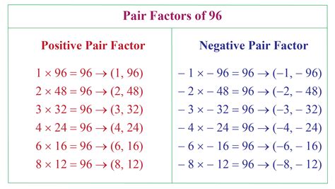 What Are All The Factors Of 96