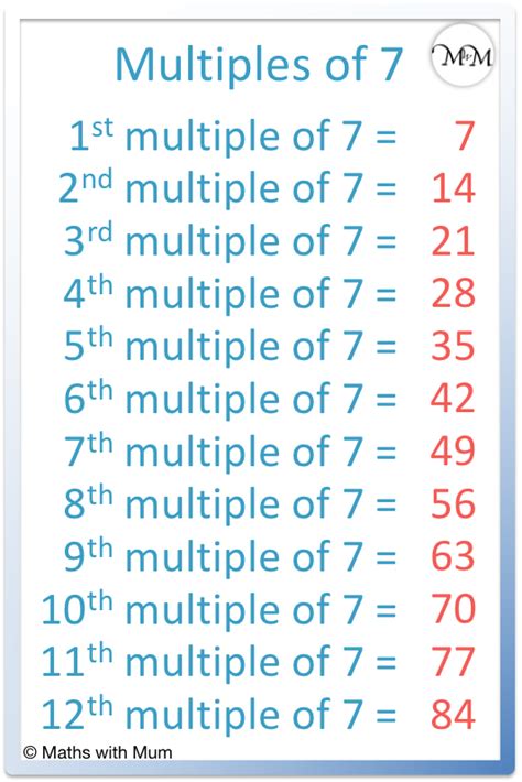 What Are All The Multiples Of 7