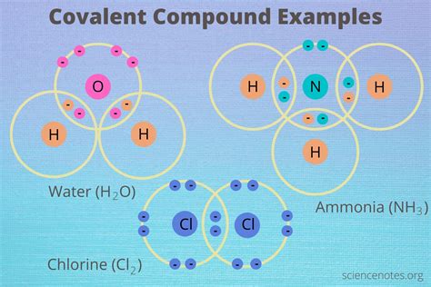 What Are Characteristics Of Covalent Compounds