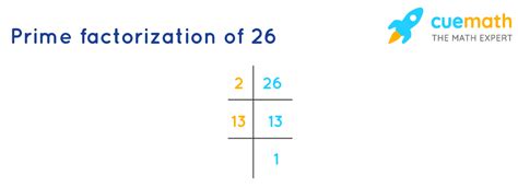 What Are Prime Factors Of 26