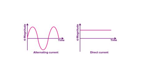 What Are The Advantages Of Ac Over Dc