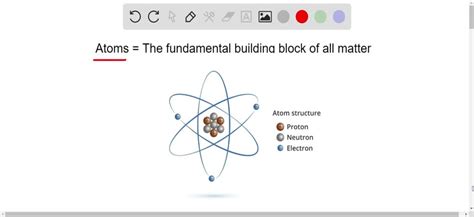 What Are The Building Blocks Of All Matter