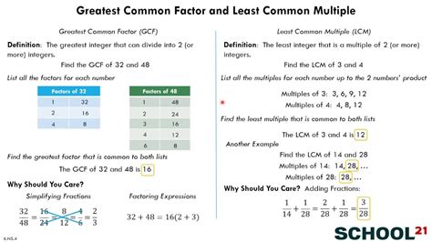 What Are The Common Factors Of 4 And 6