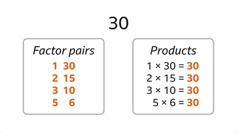 What Are The Factor Pairs Of 30