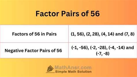 What Are The Factor Pairs Of 56