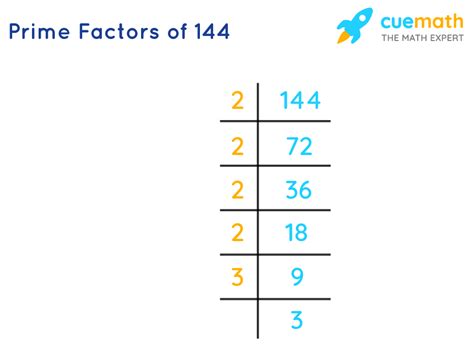 What Are The Factors For 144