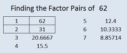 What Are The Factors For 62