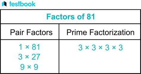 What Are The Factors For 81