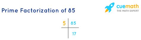 What Are The Factors For 85