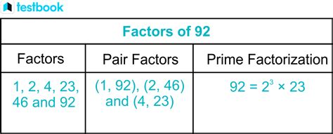 What Are The Factors For 92