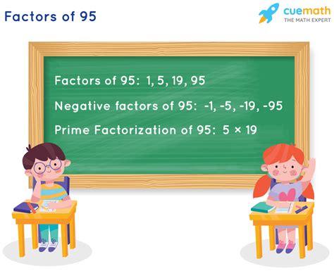 What Are The Factors For 95