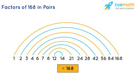 What Are The Factors Of 168