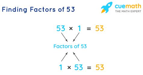 What Are The Factors Of 53