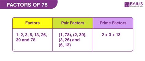 What Are The Factors Of 78