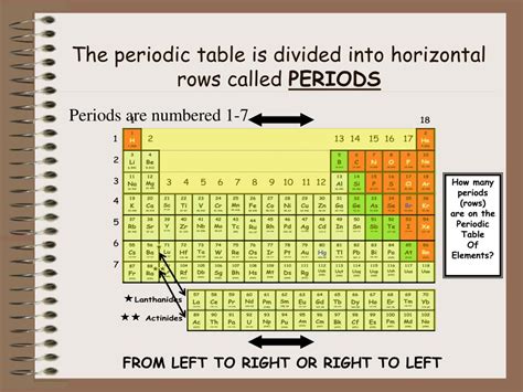 What Are The Horizontal Rows On The Periodic Table Called