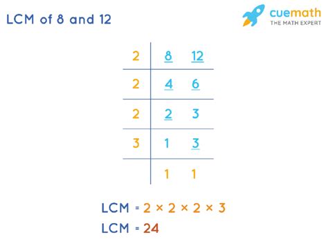 What Are The Lcm Of 8 And 12