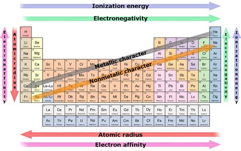 What Are The Most Reactive Elements On The Periodic Table