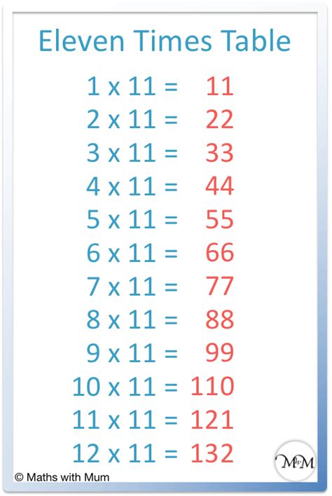 What Are The Multiples Of 11