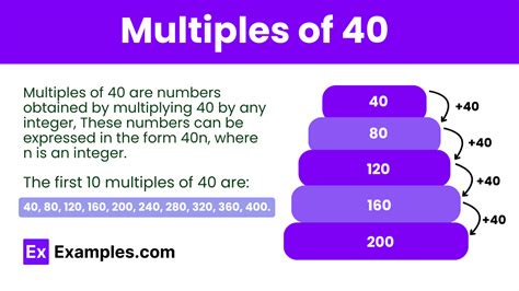 What Are The Multiples Of 40