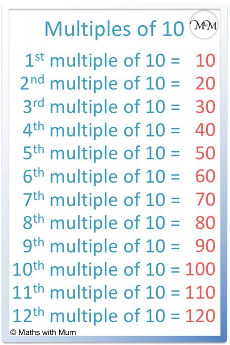 What Are The Multiples Of Ten