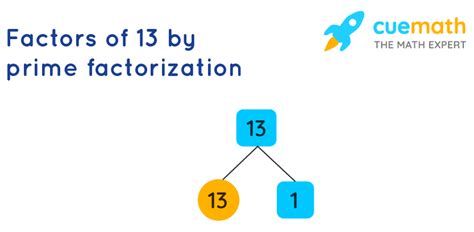 What Are The Prime Factors Of 13