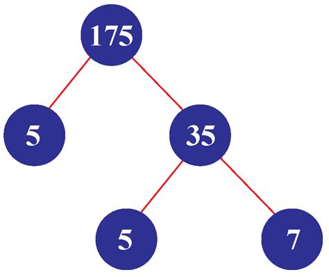 What Are The Prime Factors Of 175