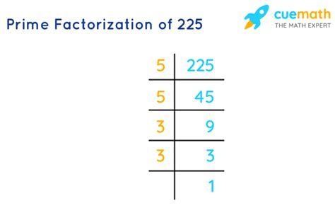 What Are The Prime Factors Of 225