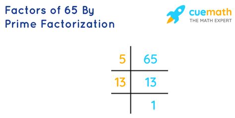 What Are The Prime Factors Of 65