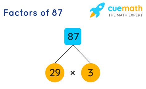 What Are The Prime Factors Of 87