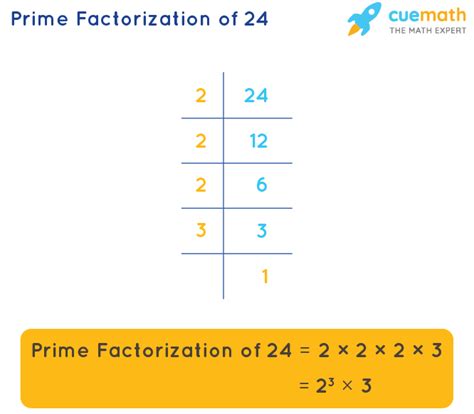 What Are The Prime Numbers Of 24