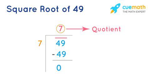 What Are The Square Root Of 49