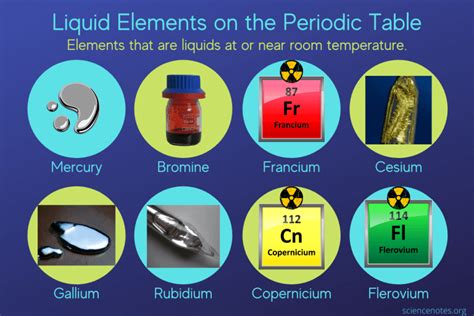 What Are Two Elements That Are Liquid At Room Temperature