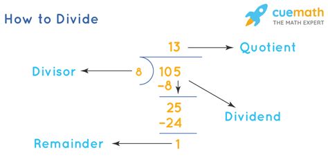 What Can 25 Be Divided By