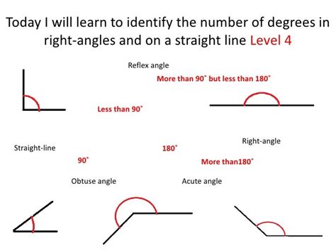 What Degree Is A Straight Line