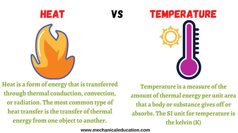 What Difference Between Heat And Temperature