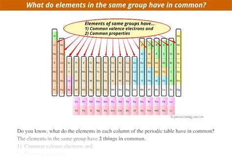 What Do Elements In The Same Column Have In Common