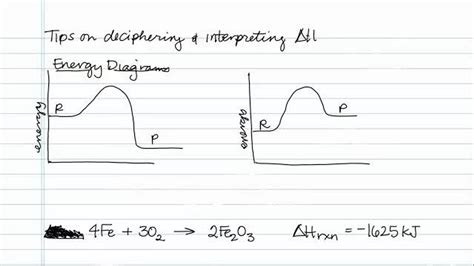 What Does A Negative Delta H Mean