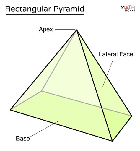 What Does A Rectangular Pyramid Look Like