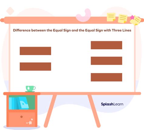 What Does An Equal Sign With 3 Lines Mean