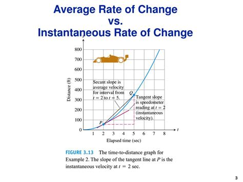 What Does Instantaneous Rate Of Change Mean