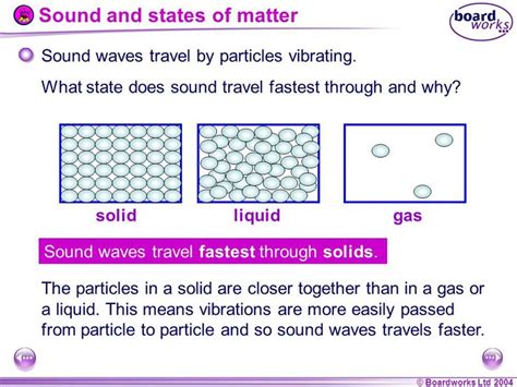 What Does Sound Travel Fastest Through