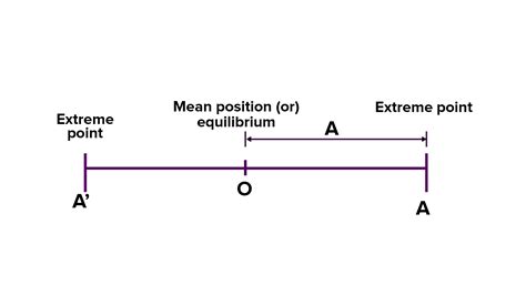 What Does T Stand For In Physics