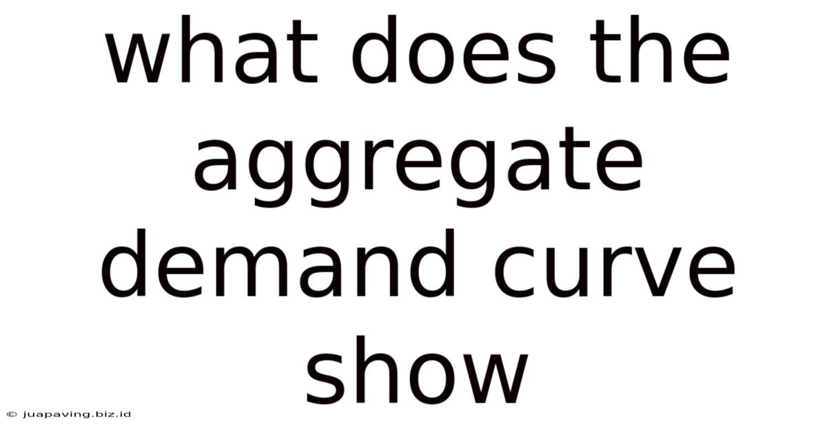 What Does The Aggregate Demand Curve Show