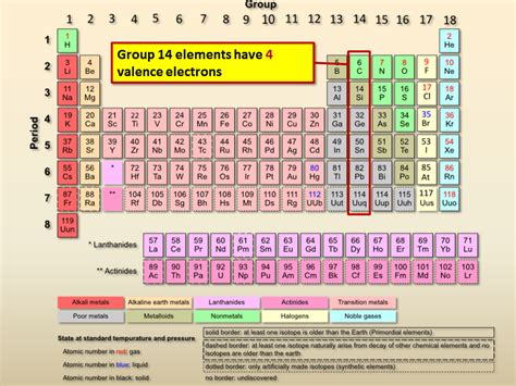 What Element Has 4 Valence Electrons