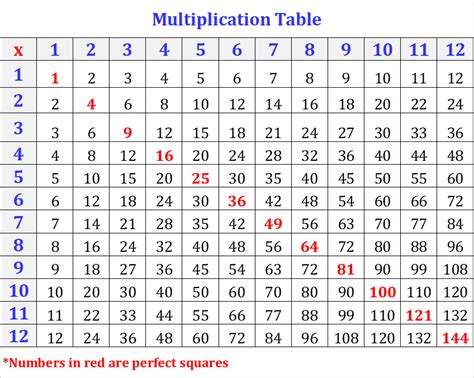 What Factors Do 8 And 12 Have In Common