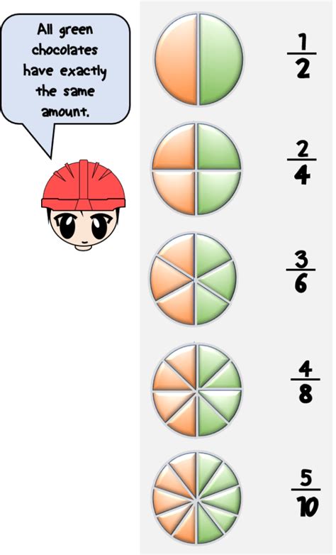 What Fractions Are Equivalent To 5/10