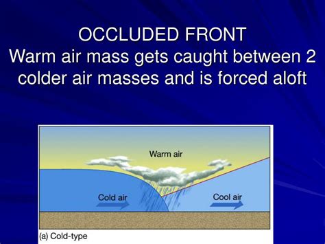 What Happens When Two Air Masses Meet