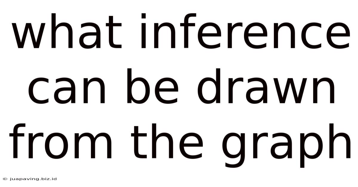 What Inference Can Be Drawn From The Graph