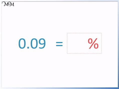 What Is 0.09 As A Percent