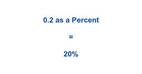 What Is 0.2 As A Percent